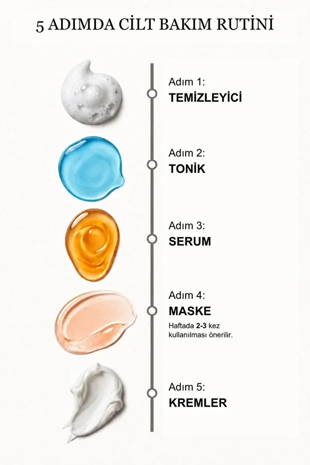 Clerie 2’li Soyulabilir Kolajen Yüz Maskesi – Tip 1 & Tip 3 Kolajen, Niacinamide, Kırışıklık Karşıtı Anti-Aging Maske 2x50 ml
